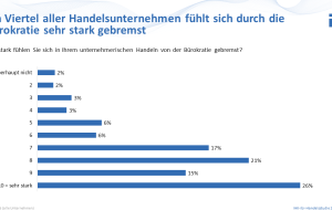 Studie „Der deutsche Einzelhandel 2024“