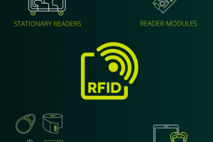 IDCRAFT GmbH, neuer Distributor für RFID, UHF, HF, NFC und RAIN