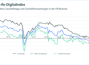 Geschäftslage in der Digitalwirtschaft verbessert sich