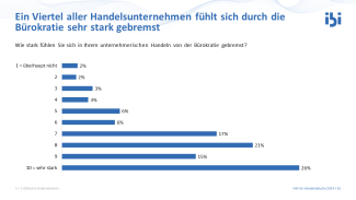 Studie „Der deutsche Einzelhandel 2024“